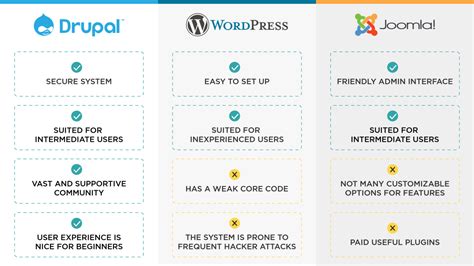 Drupal vs wordpress. Things To Know About Drupal vs wordpress. 